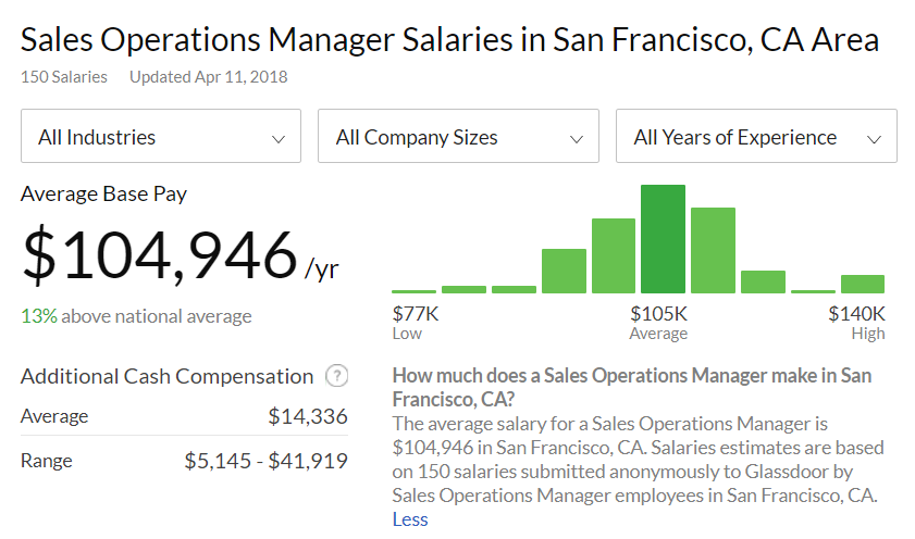 8 Types Of Sales Roles To Know In 2018 Rainmakers