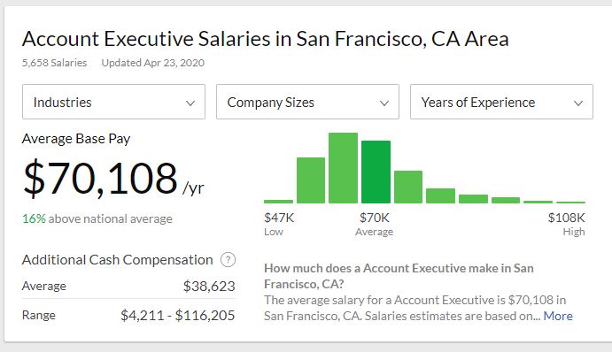 Which Of These 8 Sales Roles And Salaries Are Right For You Rainmakers