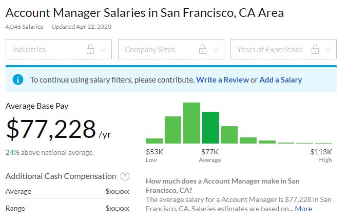  Software Sales Manager Salary Uk WERSHOFT