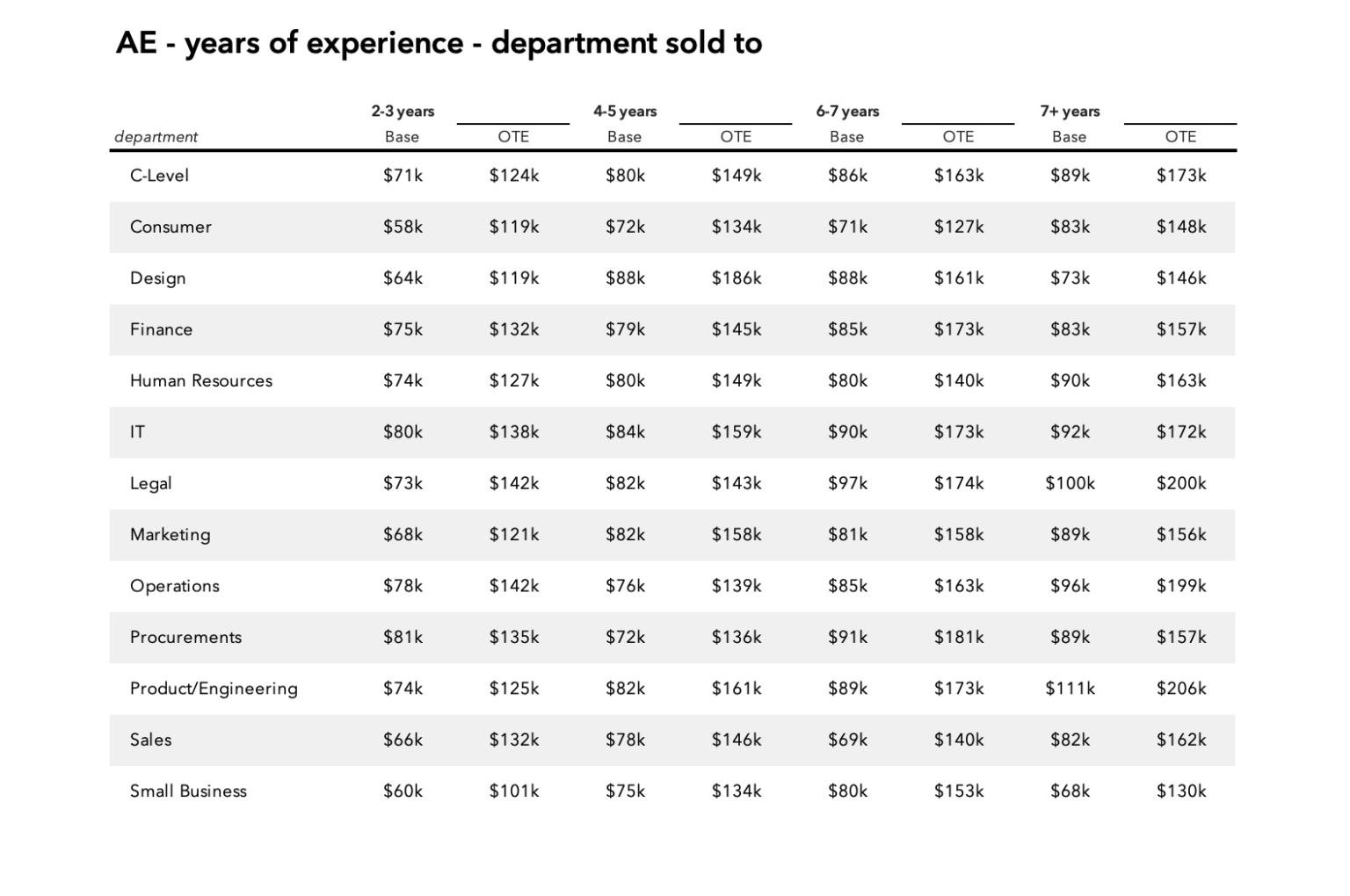 a-guide-for-tech-sales-jobs-salaries-rainmakers