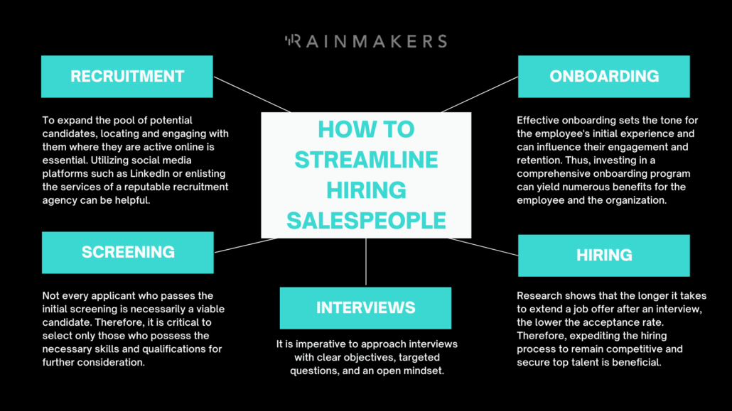 how to streamline hiring process