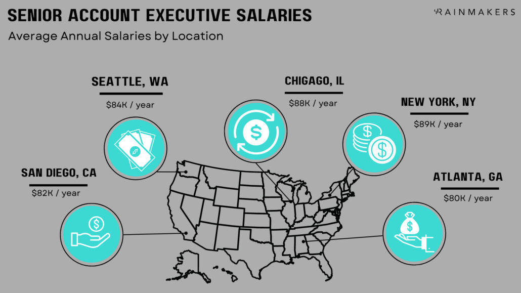  Senior Account Executive Salary Analysis Insights From Industry 