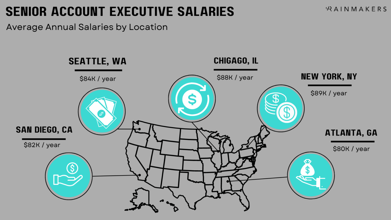 senior-account-executive-salary-analysis-rainmakers