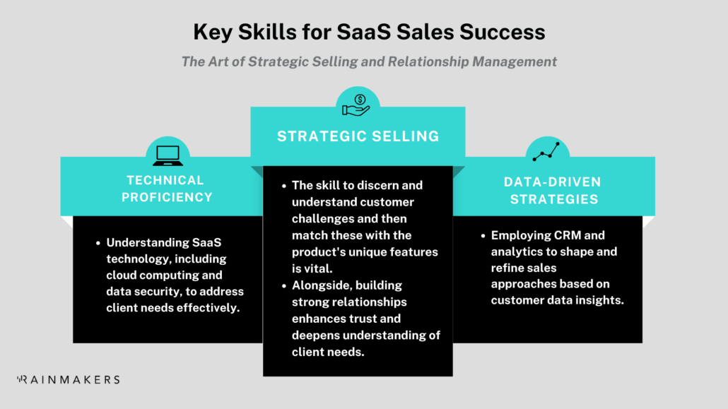 best skills for saas salespeople