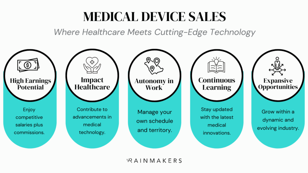 why career medical device sales
